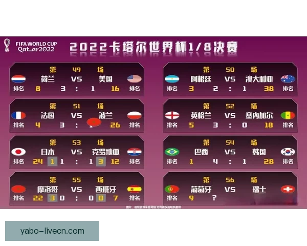 世界杯精彩竞猜尽在官方APP，实时比分与赛事分析全面掌握