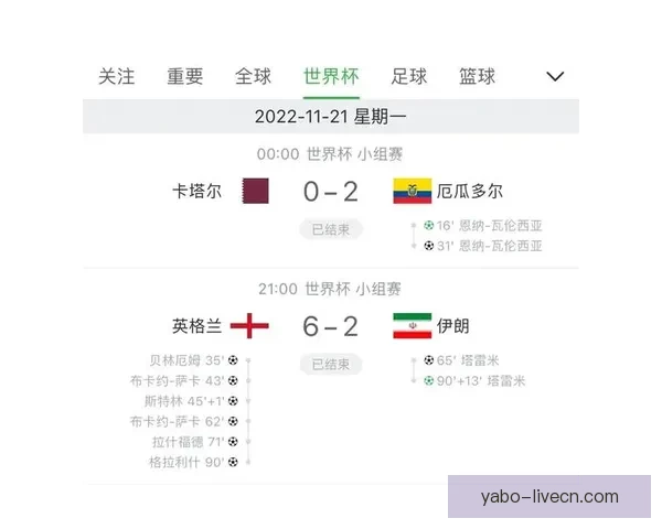 世界杯在线竞猜分析：深度解析赛事走势与投注策略