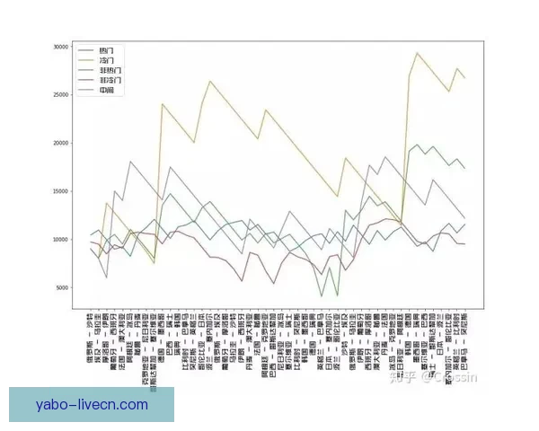 世界杯比分预测与数据分析助你科学制定竞猜策略