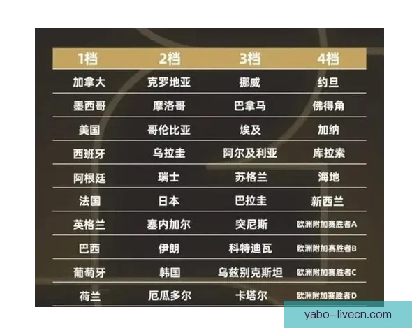 美加墨世界杯竞猜分析：预测三国表现与潜在赛程挑战