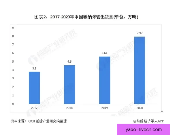 世界杯在线投注趋势解析与安全策略全面指南分享及平台选择技巧深度剖析 世界杯在线投注趋势解析与安全策略全面指南分享及平台选择技巧深度剖析