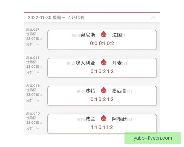 世界杯竞猜实时比分全面解析与最新赛况即时更新指南